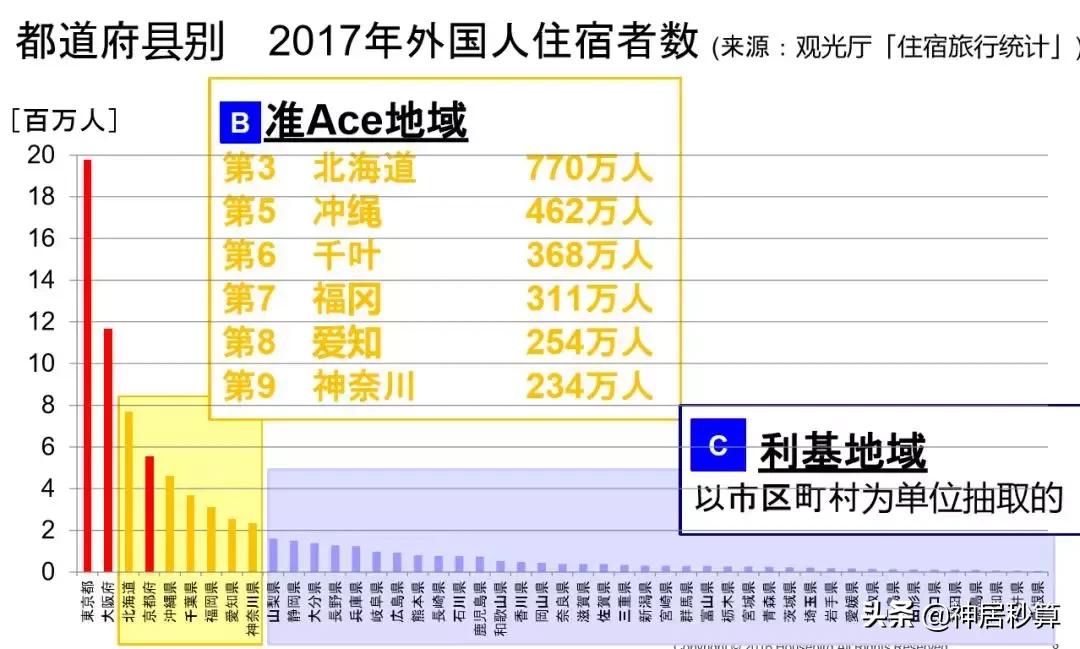 日本经营民宿旅馆,日本旅馆投资攻略
