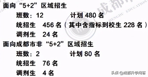 成都四七九分别是哪些学校,四七九分校比本部差吗