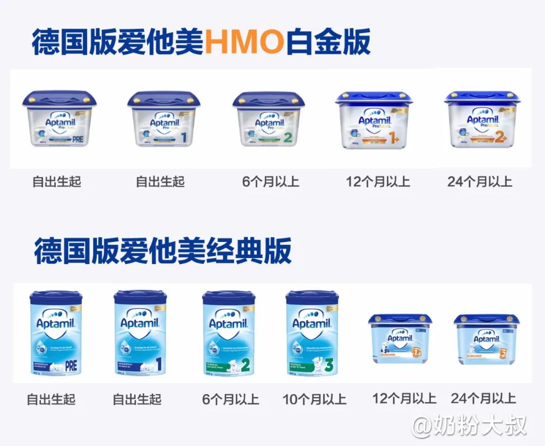 德国版爱他美白金版二段怎么样,爱他美德国白金版和经典版的区别