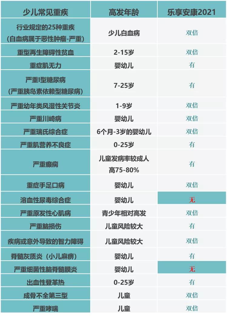 瑞泰乐享安康分析,瑞泰乐享安康2022重疾险缺点