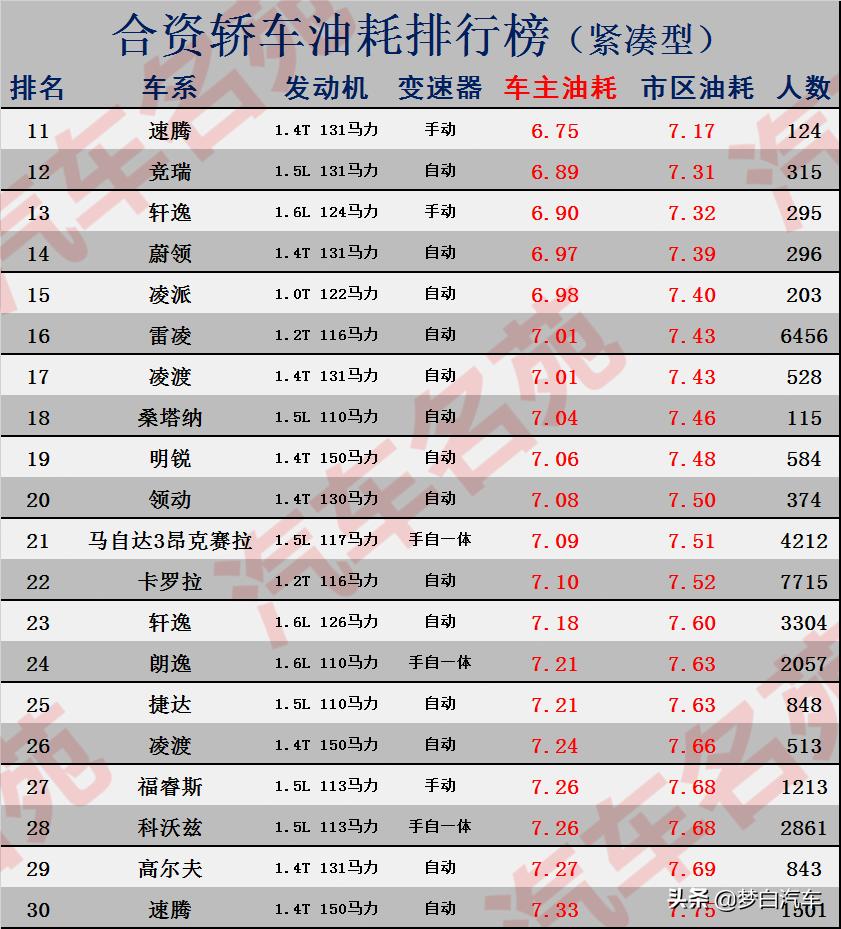 朗逸英朗轩逸卡罗拉选哪个好,英朗和宝来卡罗拉哪个值得买