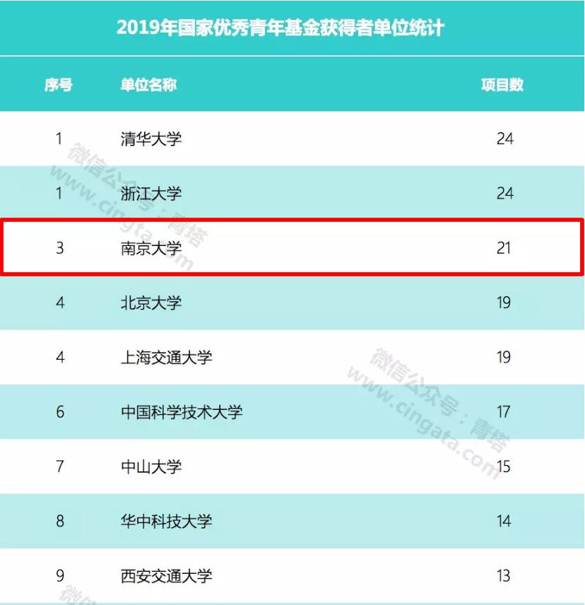 京大学校怎么样,南京大学有多厉害