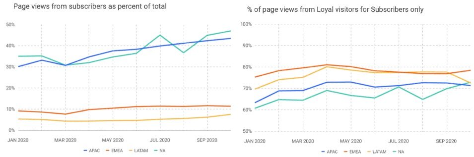 企业数字化转型十大趋势展望,世界新闻业预测