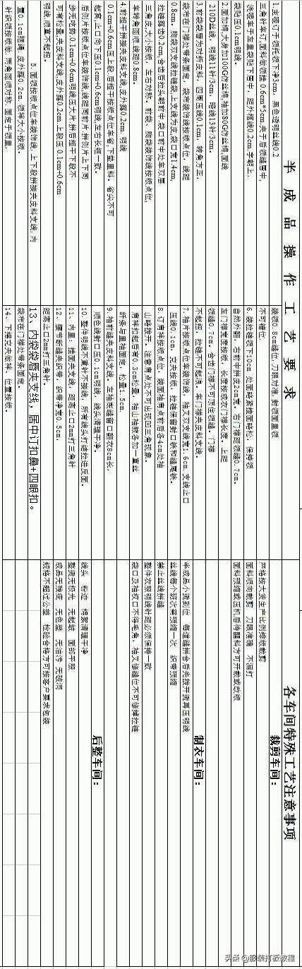 服装工艺单撰写的十大关键问题