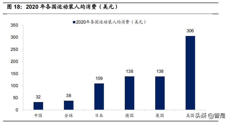 比音勒芬高奢品牌服装,比音勒芬高端运动服