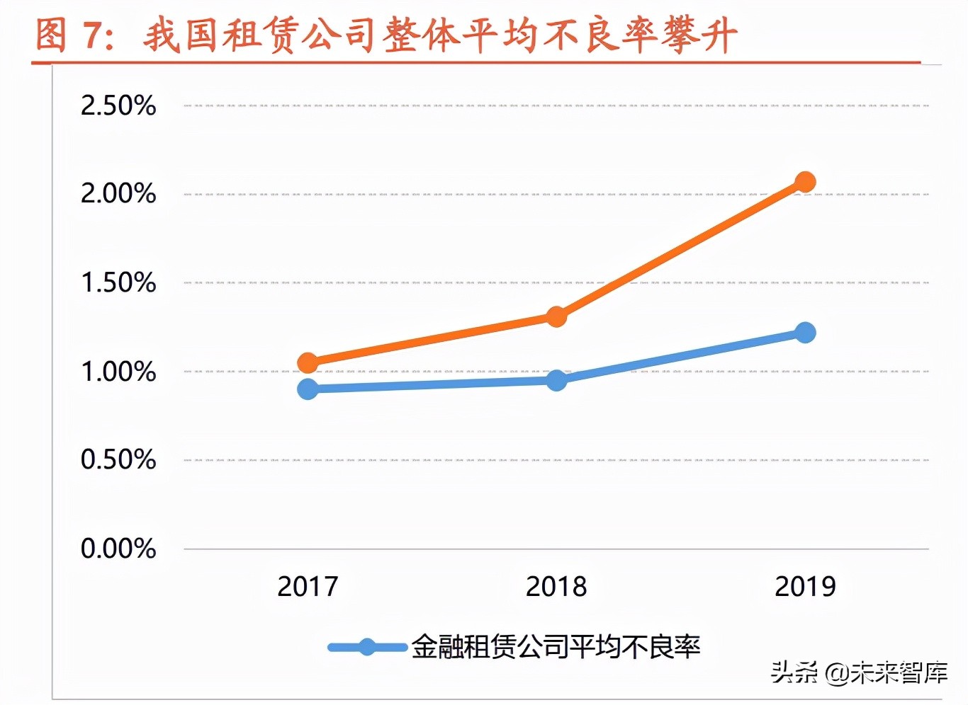 浅谈金融租赁公司2020年资金形势,金融租赁行业深度分析报告
