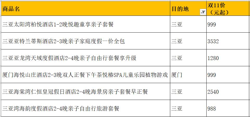 上海十月一酒店推荐100-200元,上海人顶级自助餐