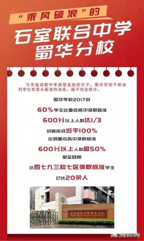 没人写买蜀华学校对口楼盘?我来个详细的