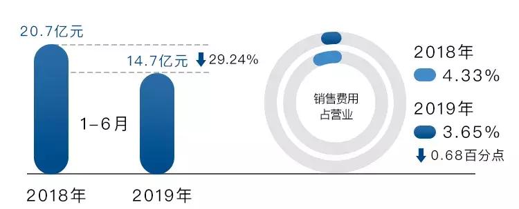 长城8月业绩,长城2023年全年业绩