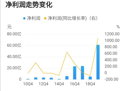 温氏股份：股价长跌的背后是成长不足，2021年能否王者归来