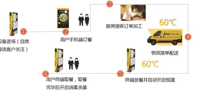 招商项目如何招商,加盟招商好项目