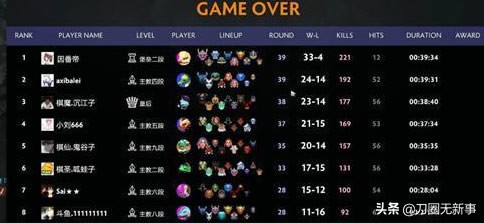 dota2自走棋外挂,dota2自走棋最强套路