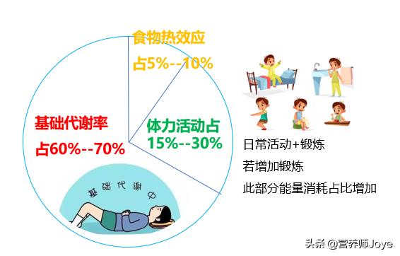 150斤如何快速瘦到110斤,150斤怎么快速瘦到95斤