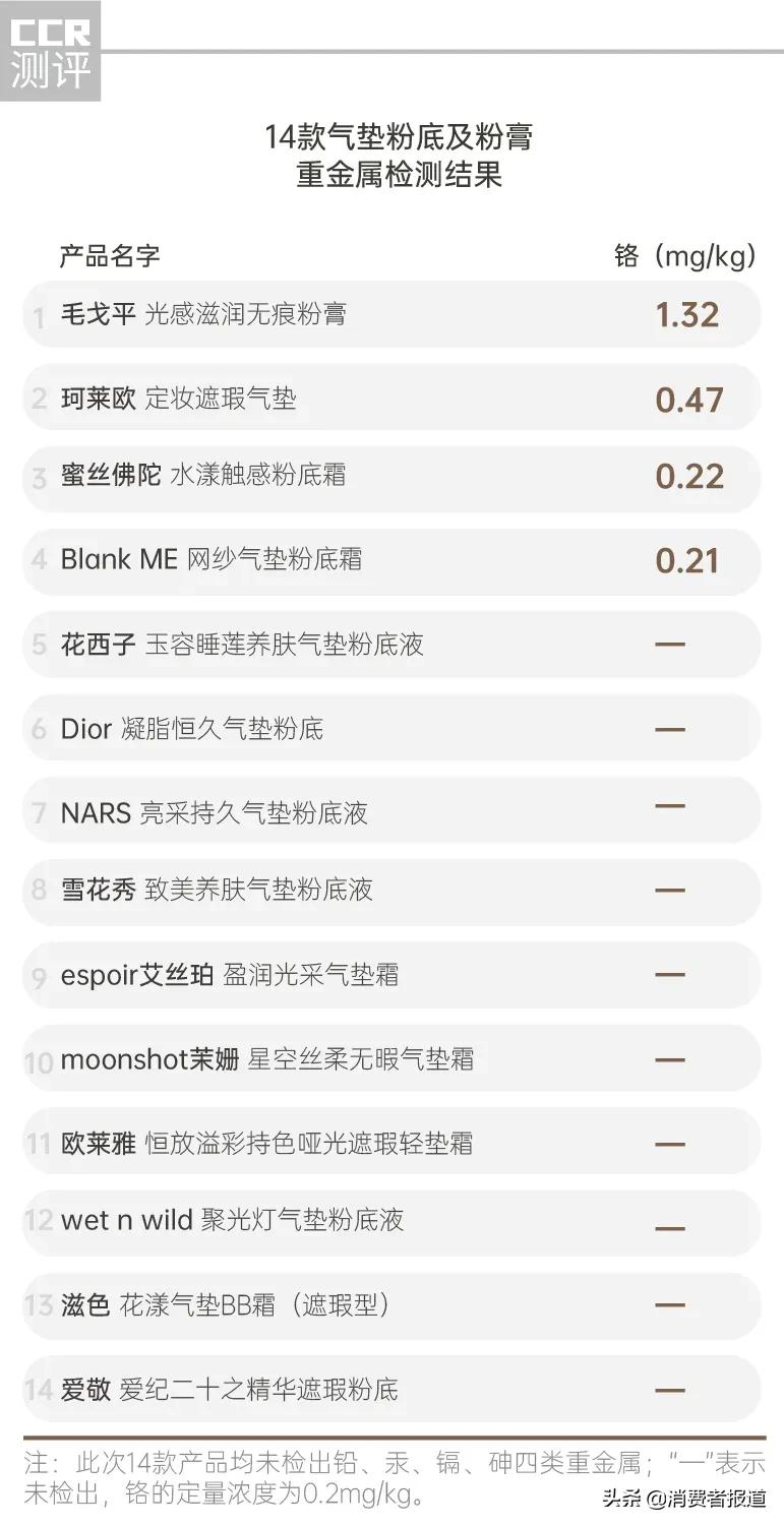 毛戈平彩棠粉底液遮瑕测评,14款粉底气垫