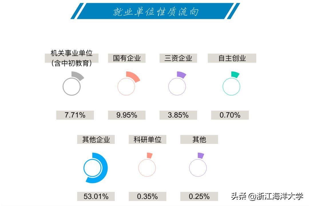 报考专业误区,报考大学误区篇
