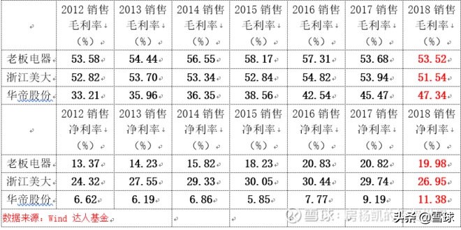 厨房里的十倍股——厨电大梳理