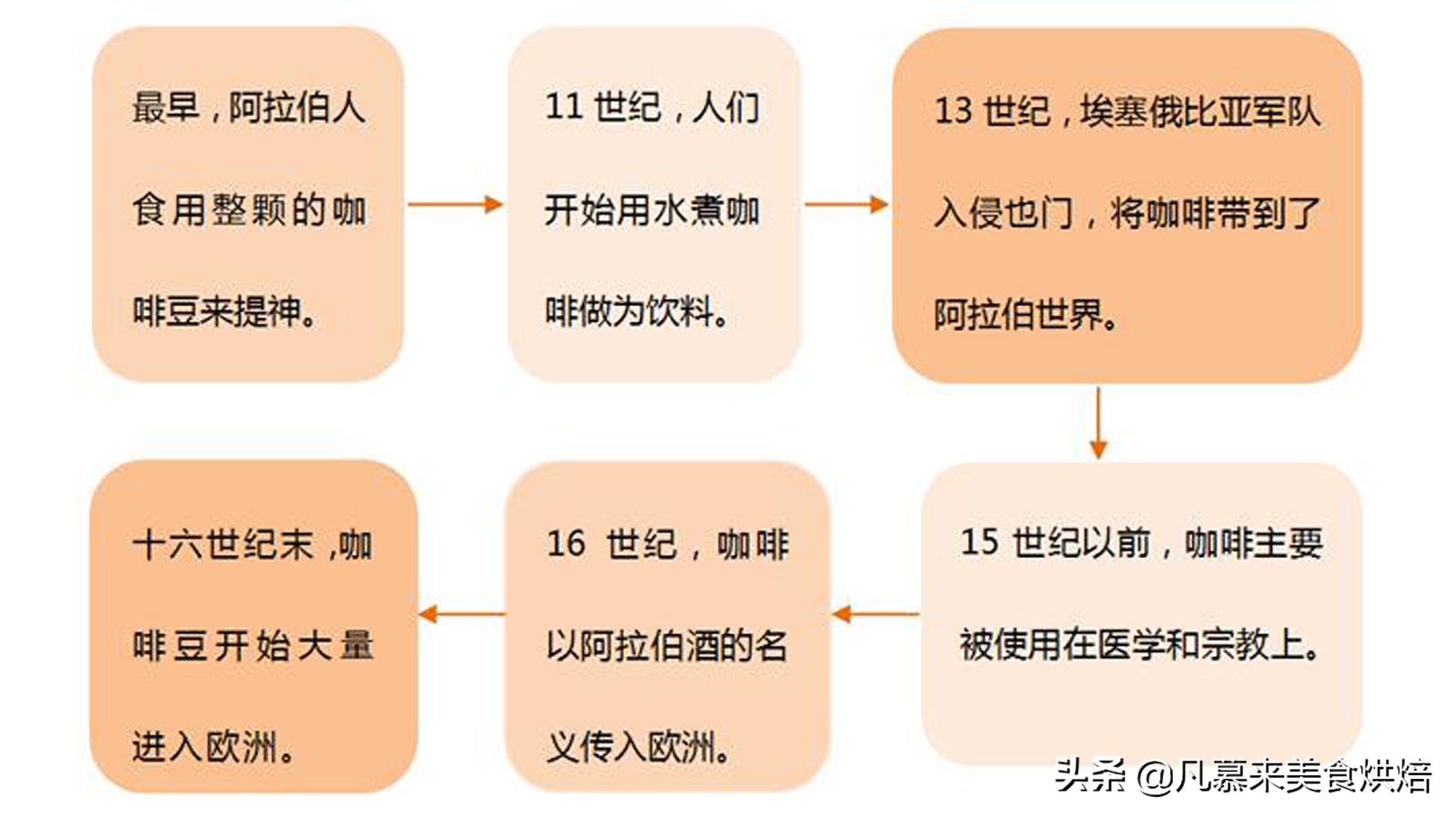 云南咖啡高端咖啡,云南咖啡店被吐槽