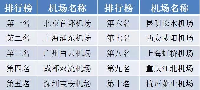 郑州机场停车场etc,大兴机场长期停车可以用etc收费吗