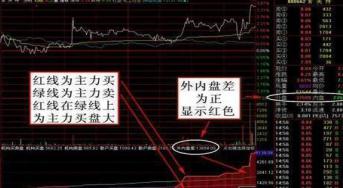 内盘外盘七大口诀,内盘外盘选股口诀