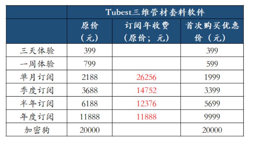 柏楚电子增发10亿,柏楚电子什么时候公布业绩