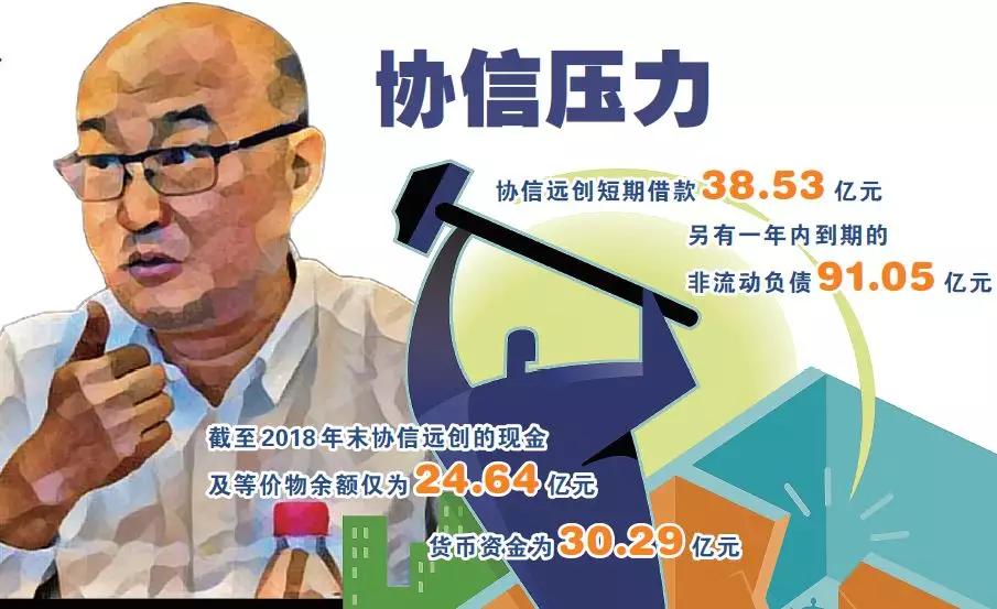 协信的危局原文,协信重整进展