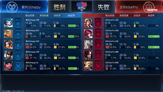 kplestar对战lgd,kpl2024春季赛estar积分