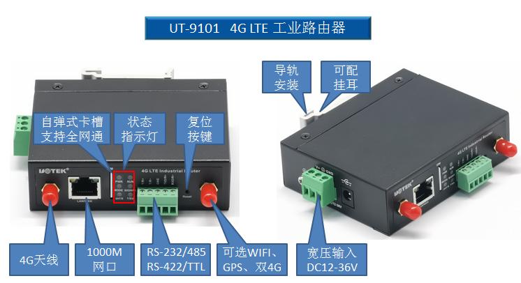 工业路由器4g有什么优点,如何正确选择4G工业路由器更好