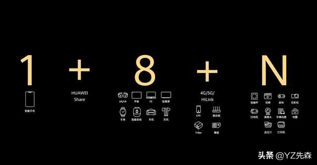 huaweishare连接华为智慧屏,huaweishare功能如何使用