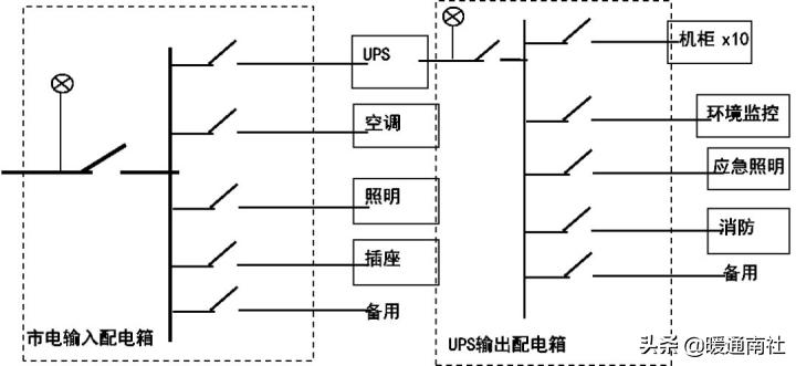 idc机房建设方案参考资料,idc机房建设施工顺序