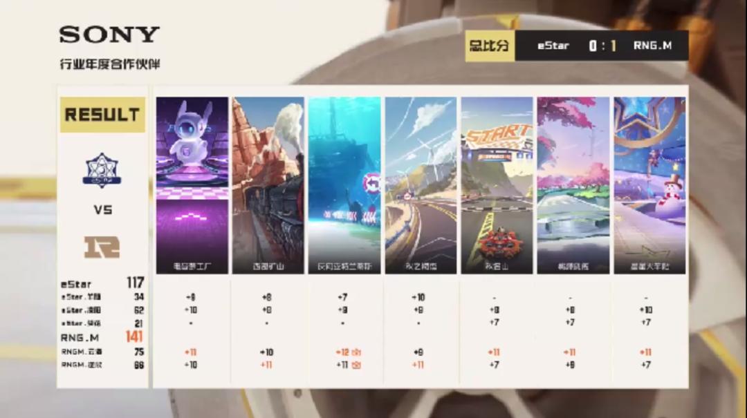 常规赛｜5月3日对阵看点昨日精彩赛况回顾