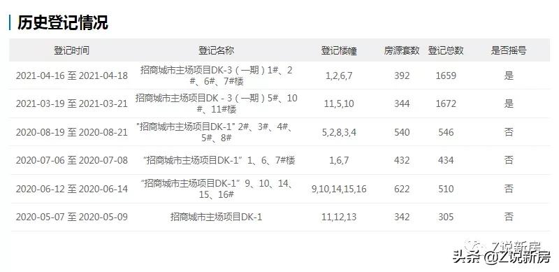 招商城市主场在港务区适合投资吗,港务区招商城市主场最新消息