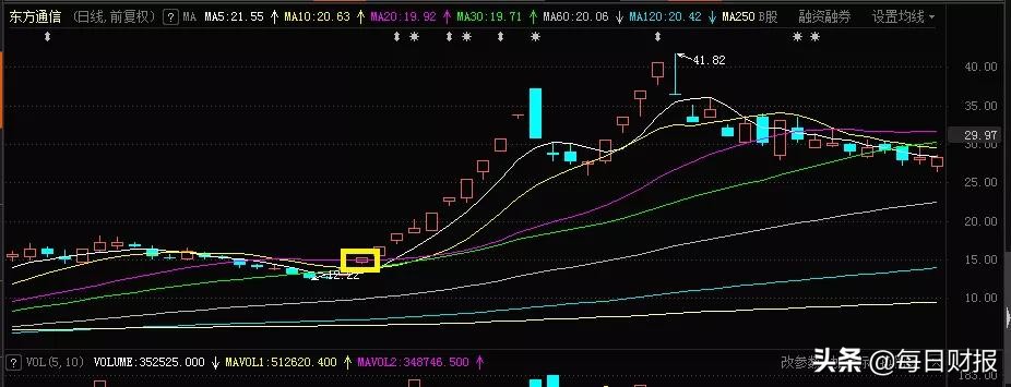 国内游资最新操作手法,最好的游资操作方法
