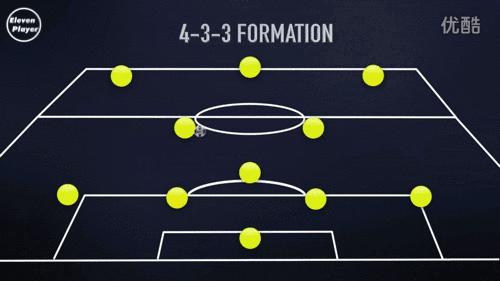 足球后腰在哪个位置图,足球世界最佳阵容争议后腰篇