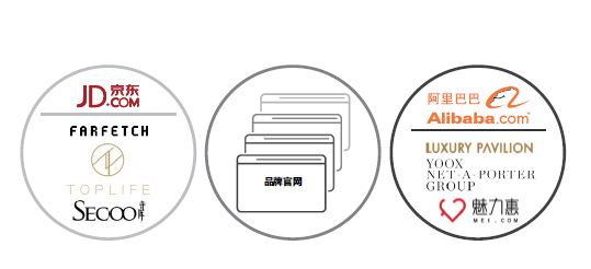 中国人买走世界1/3奢侈品