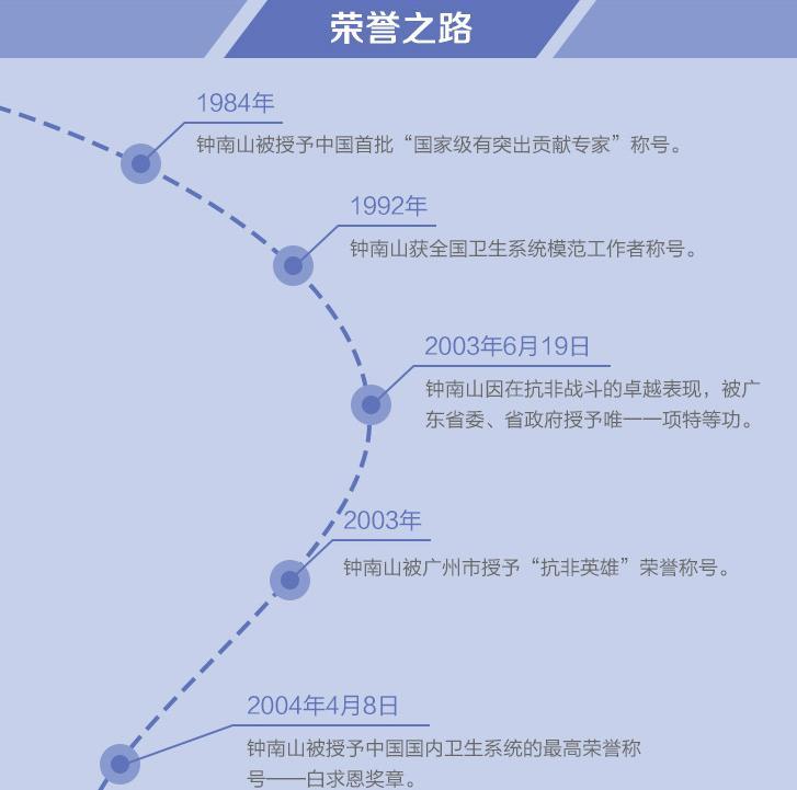 交流战疫“云会议”上狂飙英语，没有翻译，还有你不知道的钟山南