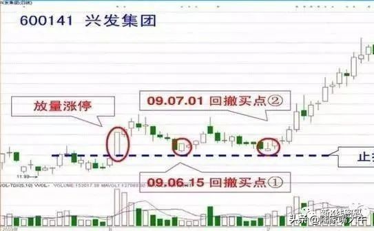 100种短线炒股技巧视频,短线炒股技巧训练营