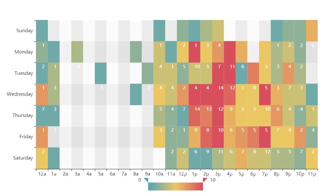 github下载的python代码要库吗,python图表库