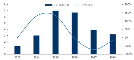 维尔利餐厨废弃物处理,维尔利餐厨垃圾处理流程