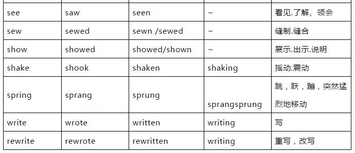 奇速英语初中1600单词记忆有妙招,奇速英语语法视频讲解