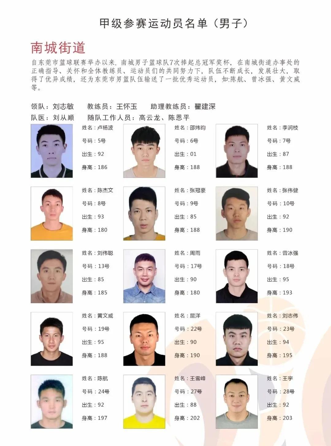 黎伊扬有机会进入cba吗,小cba球员名单