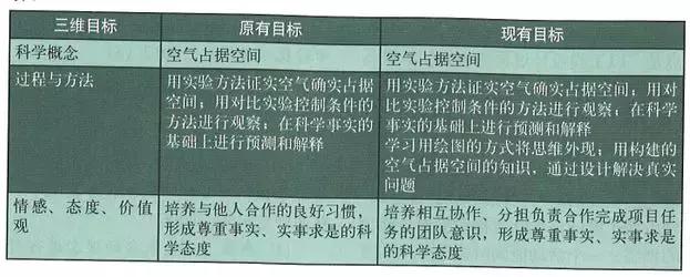 跨学科融合课例小学科学,小学科学课跨学科综合课程