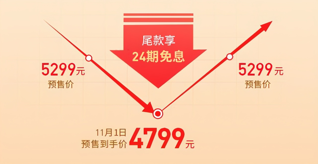 智能家居有什么值得买,双十一智能家居表现如何