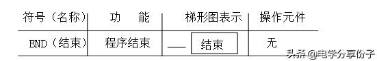 plc识图入门教学,plc编程入门培训