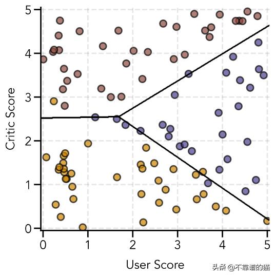 分类算法逻辑回归,学习逻辑回归分类器