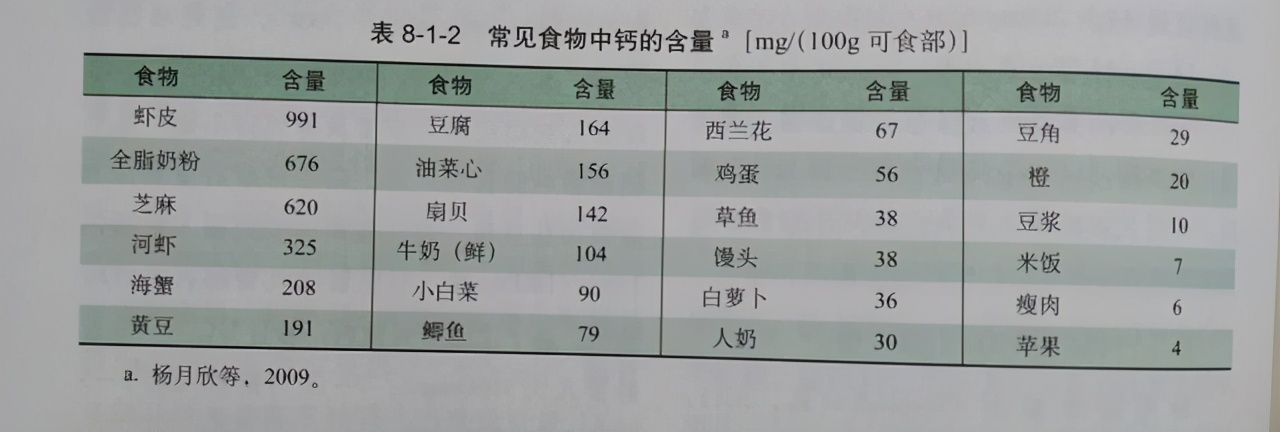 孕期腿抽筋了才补钙晚了吗,孕期补钙为什么还是腿抽筋