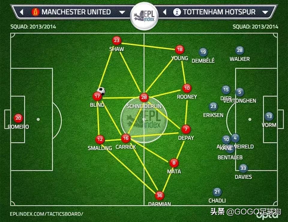 范加尔世界杯战术,足球范加尔