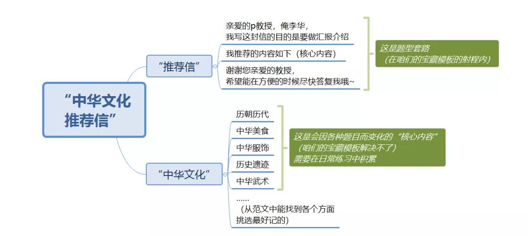 学霸英语背单词秘籍,英语考好秘诀背单词