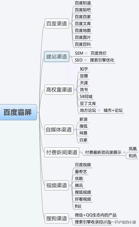 百度霸屏怎么引流,百度霸屏引流方法