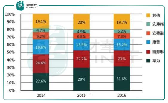 通宇通讯收入怎么样,通宇通讯会翻几倍