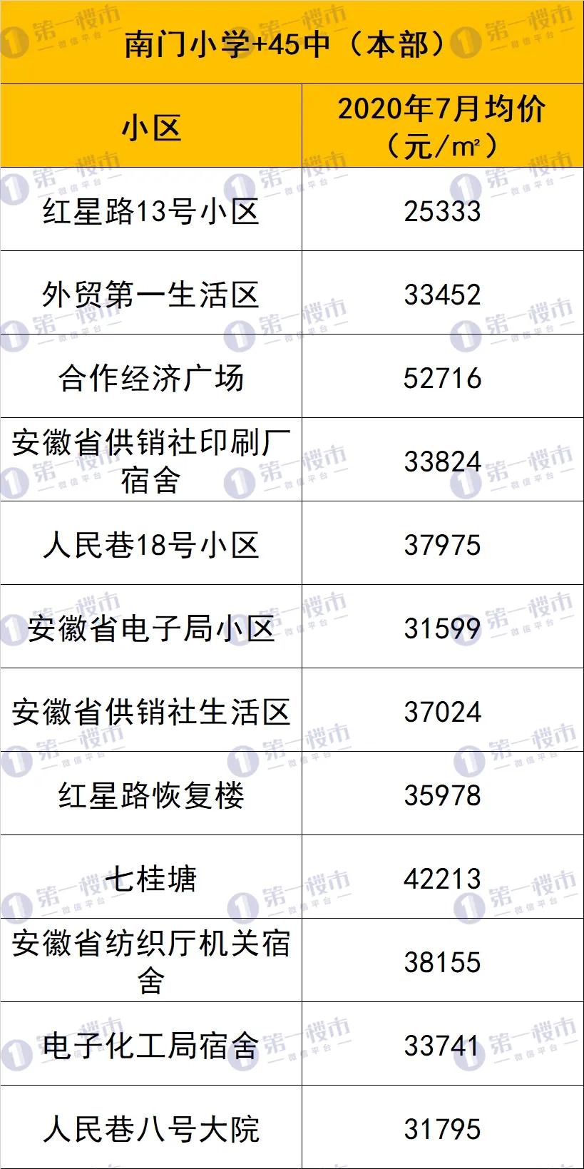 合肥10大名校排名曝光,合肥各大高中排名